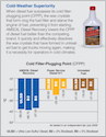 Diesel Recovery Cold Filter Plugging Point (794k PDF)